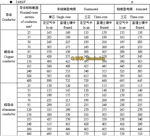 3.6k/6kV南京高压南京电缆载流量
